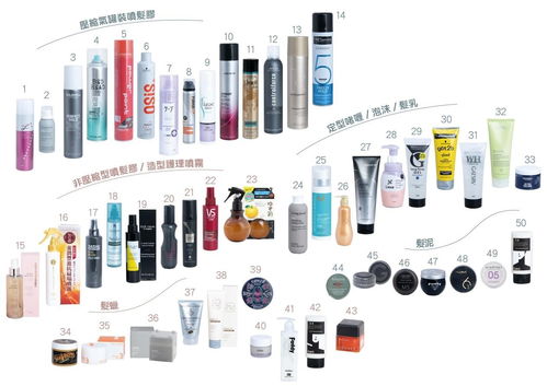 香港消委會測評50款頭發造型產品 超九成樣本檢出有害物質,部分超出規定范圍